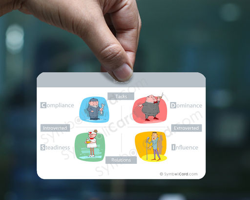 SymboliCard DISC personal typology model - 960x768 pixel - 113209 byte